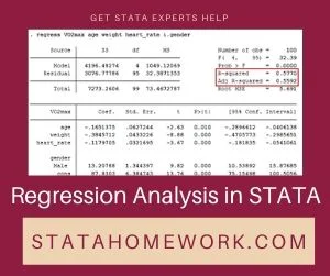 Regression Analysis in STATA